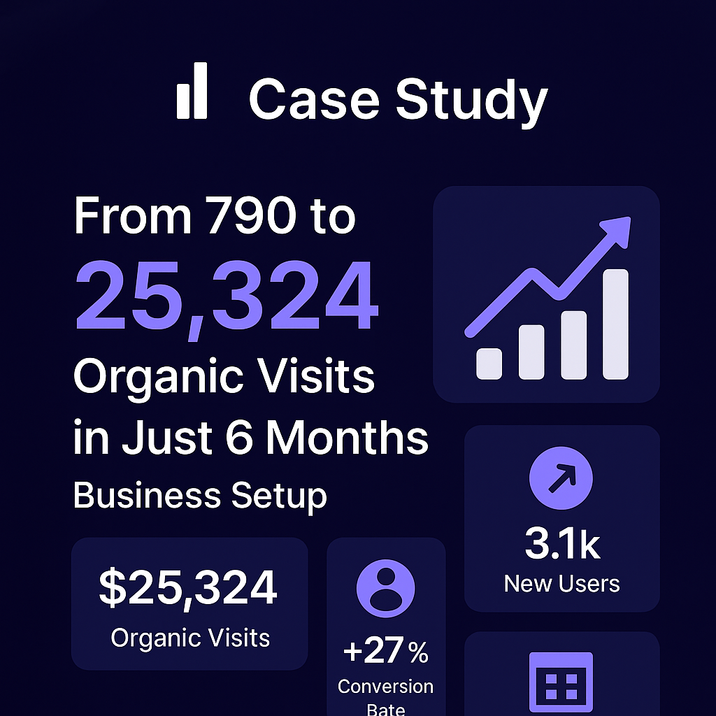 business setup company case study