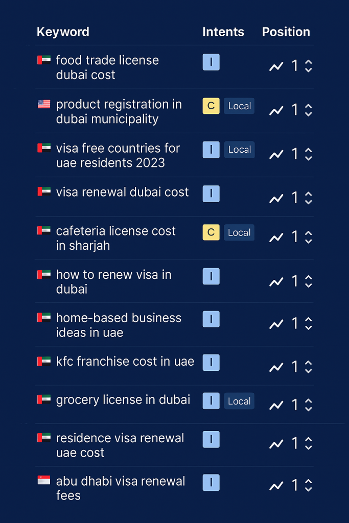 Ranking 1st position in google (organic, ai overview, snippet)